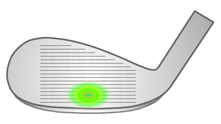 Le sweetspot idéal sur un fer et sur les wedges
